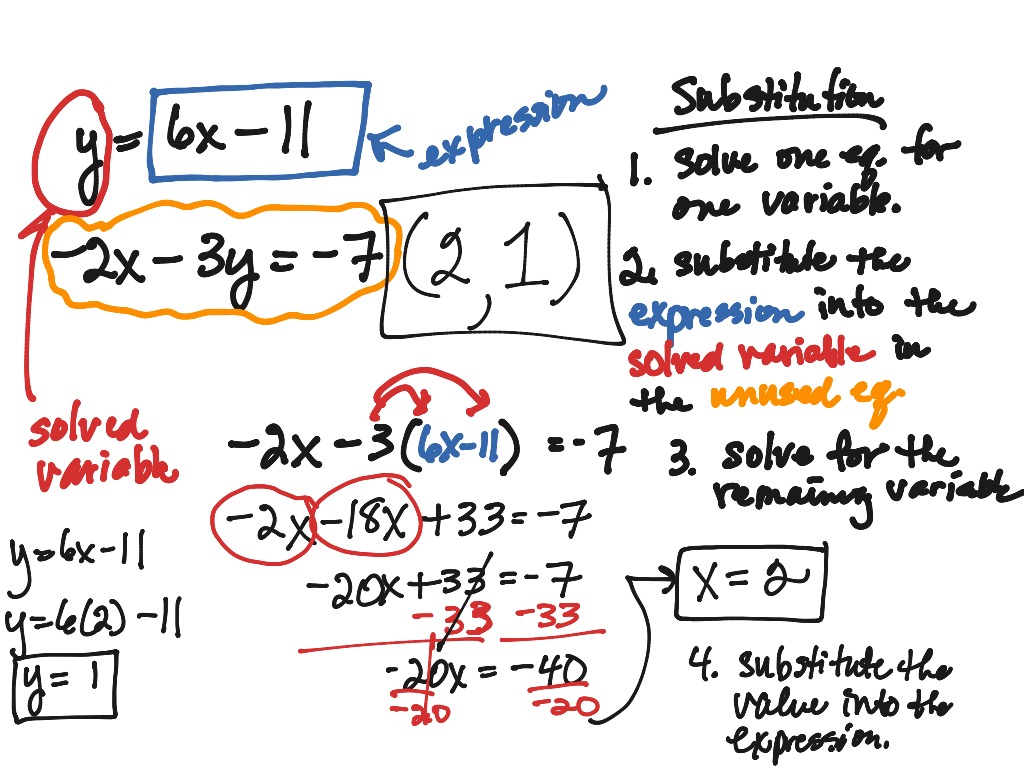 Solving System of Equations: Substitution | Math, Algebra, Systems of ...