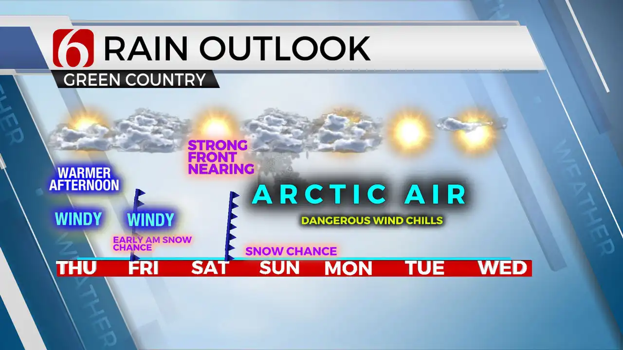 Cold Weather Blowing In Tornado Watch 2 Counties