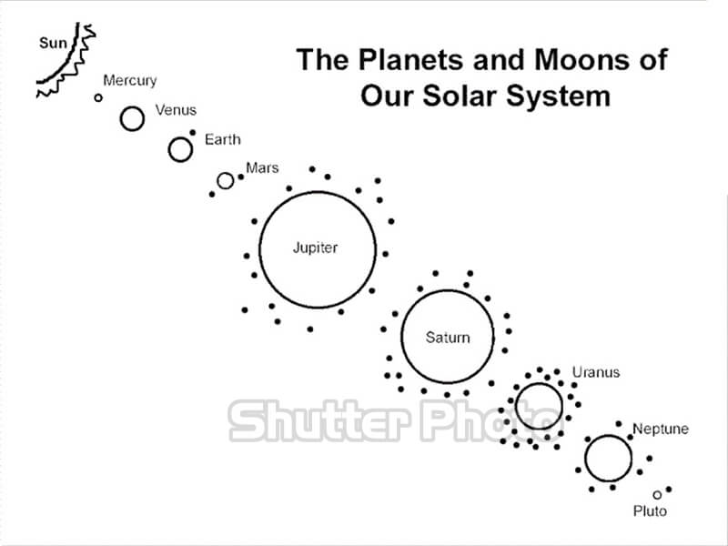 Khám phá bộ tranh tô màu Hệ mặt trời cho bé  YeuTreNet