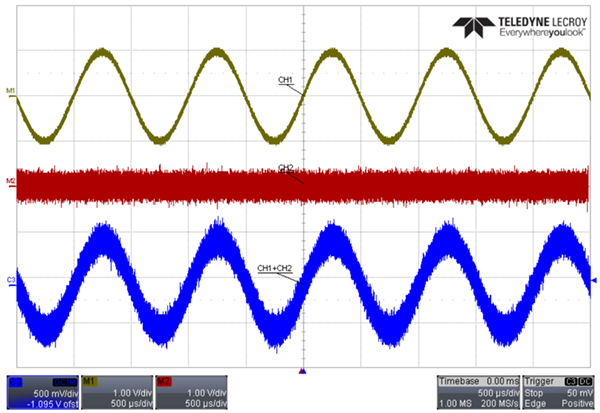 Generating Complex Waveforms Using Siglent’s Combine Function on the X ...