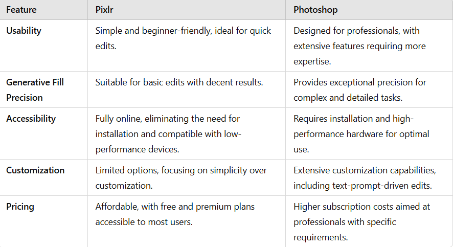 Photoshop vs Pixlr: A Side-by-Side Comparison