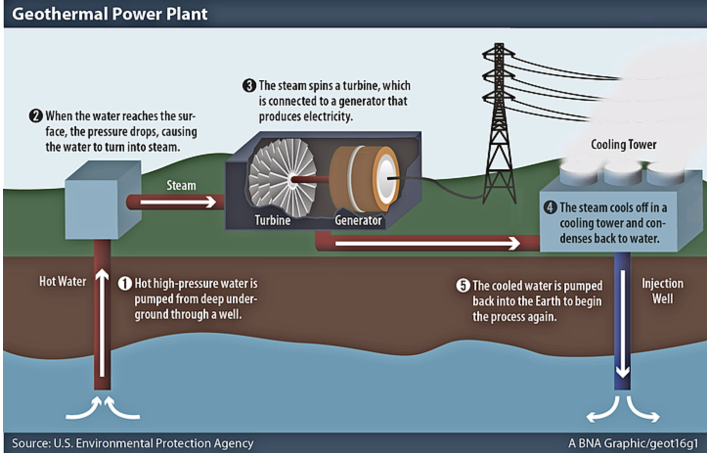 Geothermal Energy How It Works