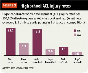 acl-statistic