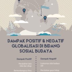 Pengaruh Globalisasi dalam Bidang Budaya: Contoh dan Dampaknya