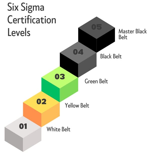 Six-sigma-certification-levels