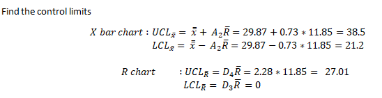 X Bar R Control Charts