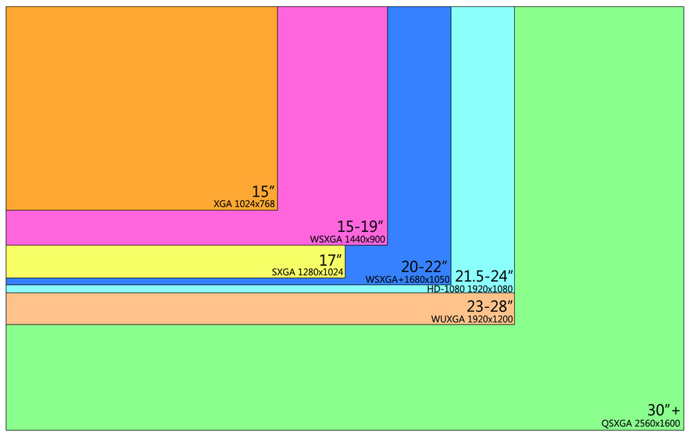 Monitor Screen Size Comparison Detailed Guide With Chart Detailed ...