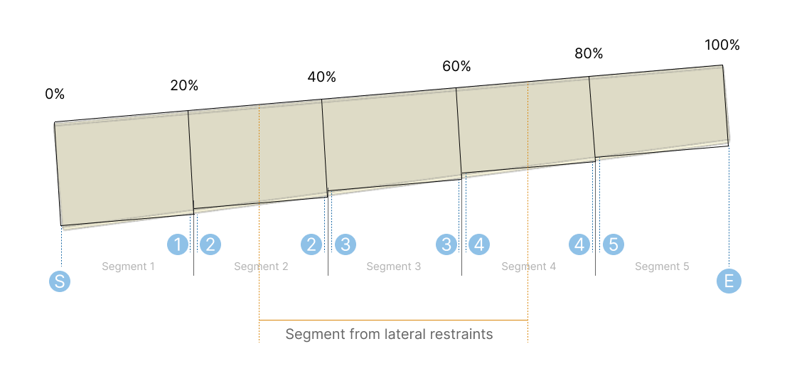 SkyCiv tapered members showing section used in member or segment checks