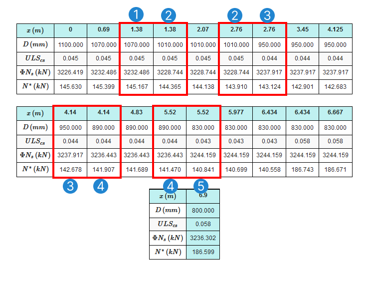 SkyCiv tapered members showing section used in section checks in the design report