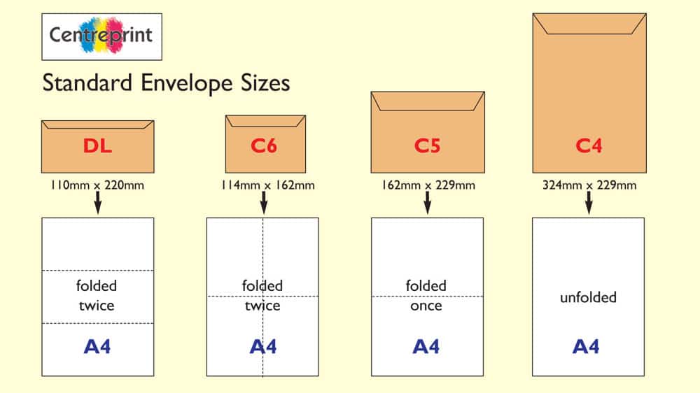 Standard Envelope Sizes