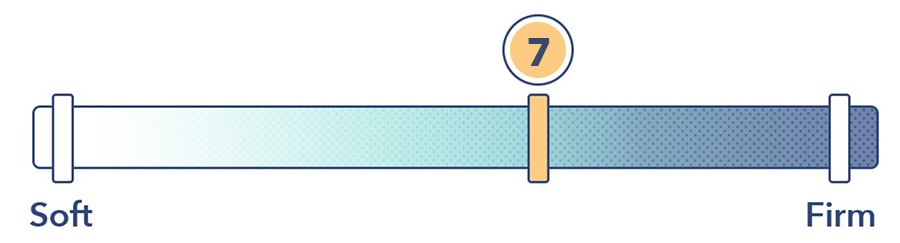 The GhostBed is a 7 out of 10 on the firmness scale.