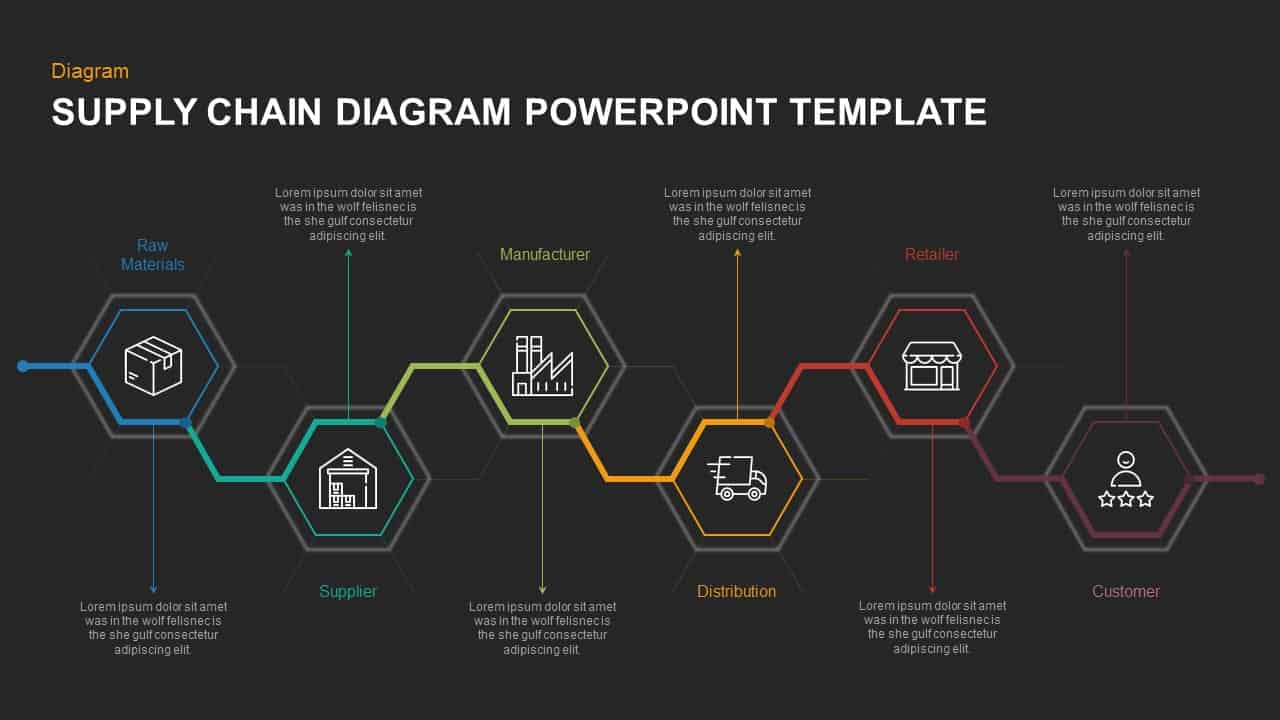 Ppt On Supply Chain Management Presentation Pptx Templates - Free Power ...