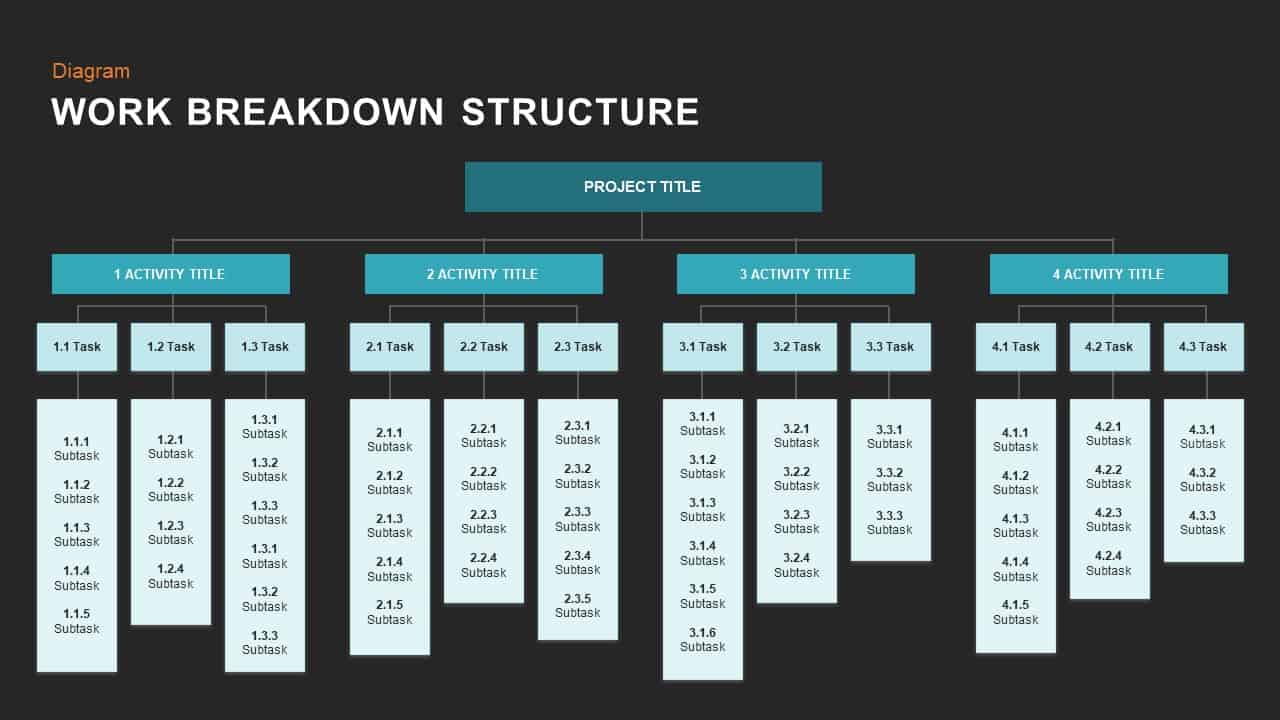 Work Breakdown Structure Template PowerPoint