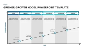 Greiner&#039;s Growth Model PowerPoint Template