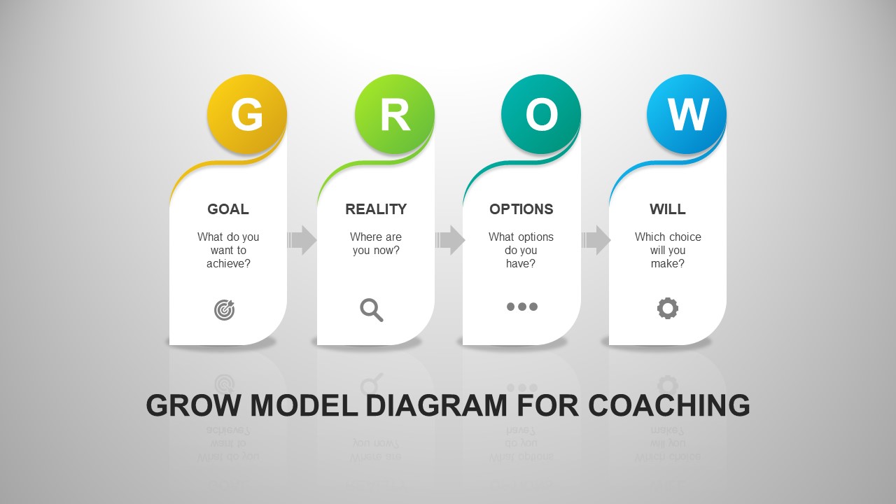 Grow Coaching Model Diagram Powerpoint Presentation Template | My XXX ...