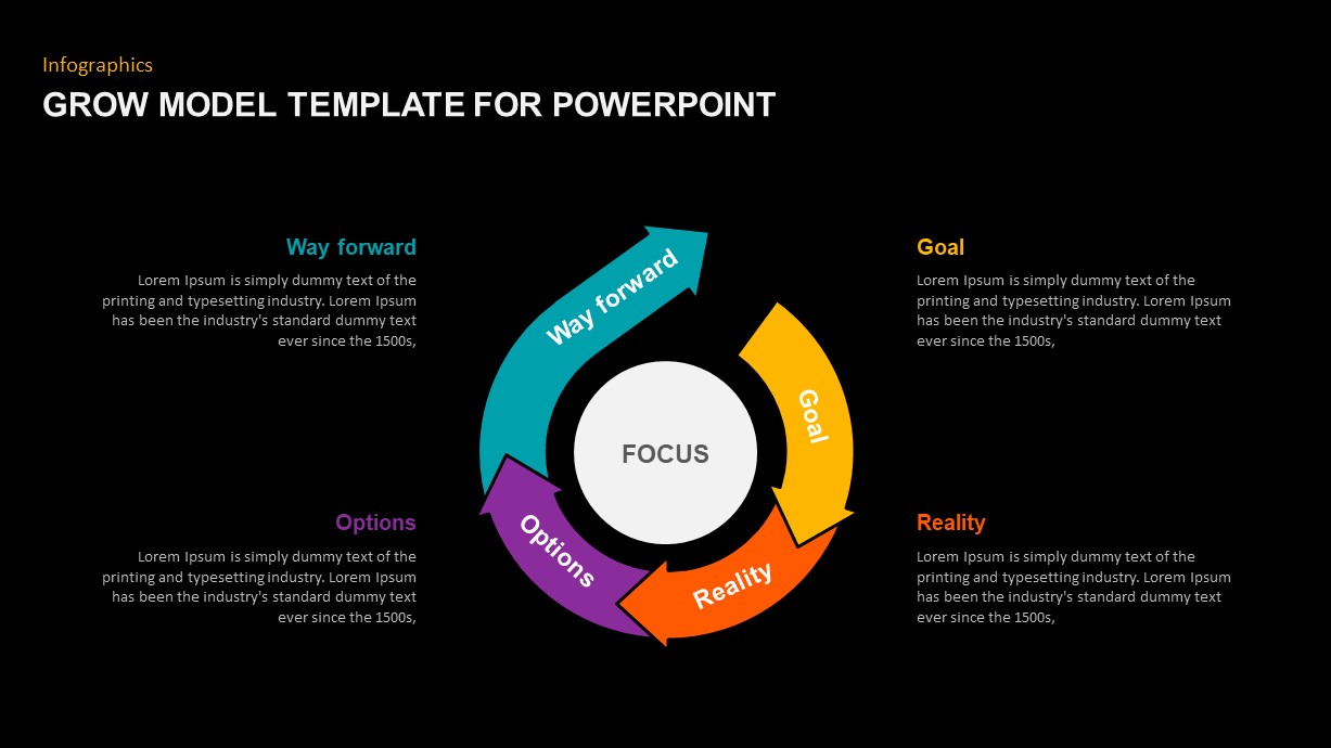 Grow Model Template