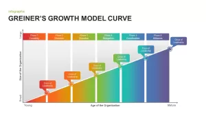 Greiner&#039;s Growth Model Curve PowerPoint Template