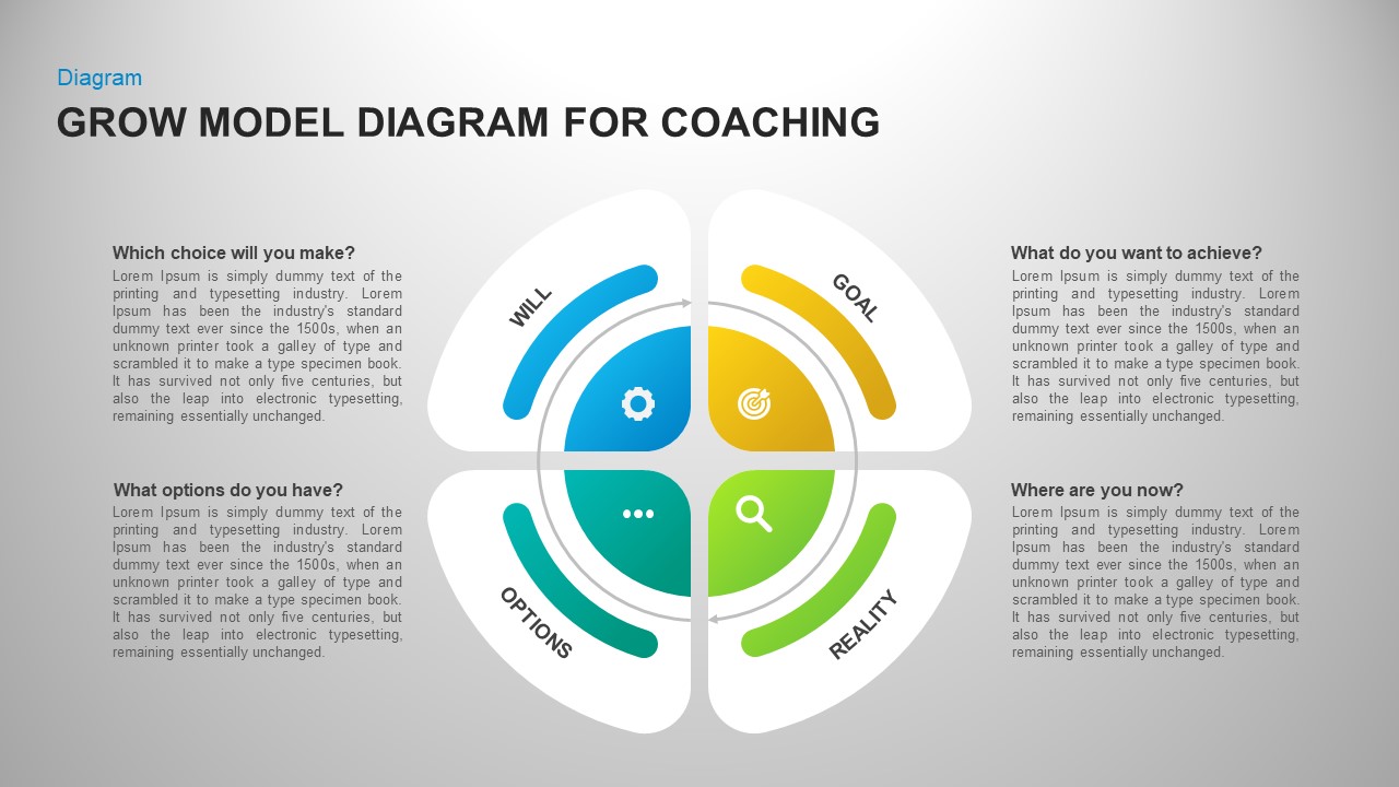 Grow Model Template