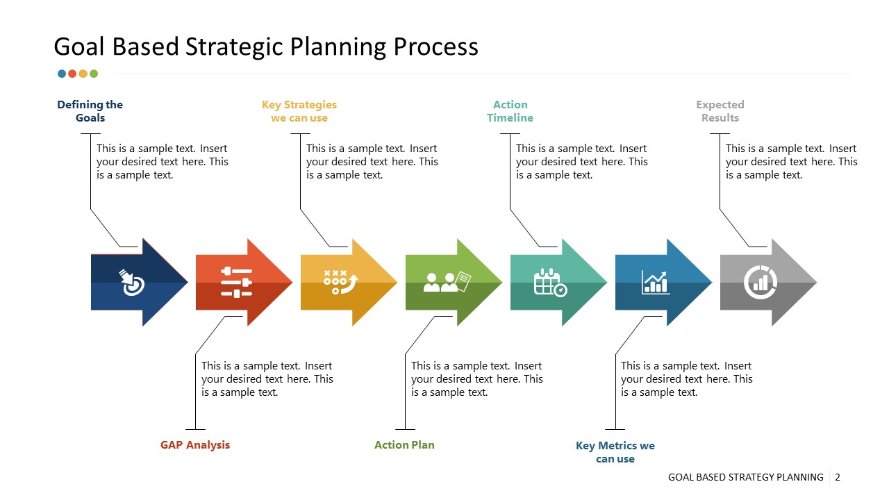 Goal Setting Process