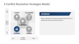 Presentation Template of Conflicts 