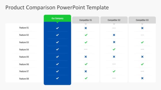 Presentation of Competitors Analysis