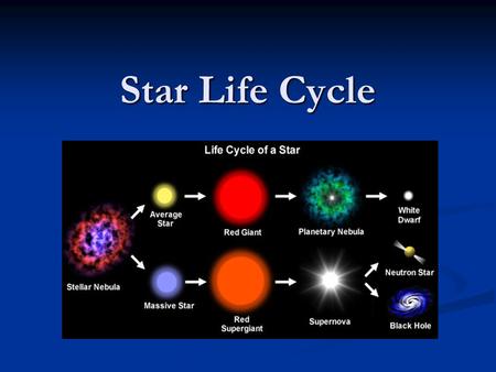 Star Life Cycle.