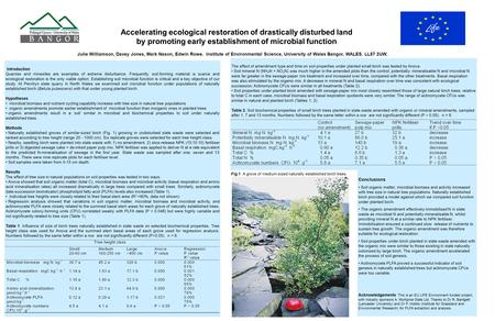 Accelerating ecological restoration of drastically disturbed land by promoting early establishment of microbial function Julie Williamson, Davey Jones,