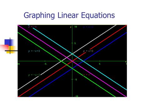 Graphing Linear Equations