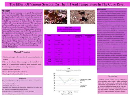 The Effect Of Various Seasons On The PH And Temperature In The Cove River. Abstract The Cove River is a freshwater body run-off that consists of many plant.