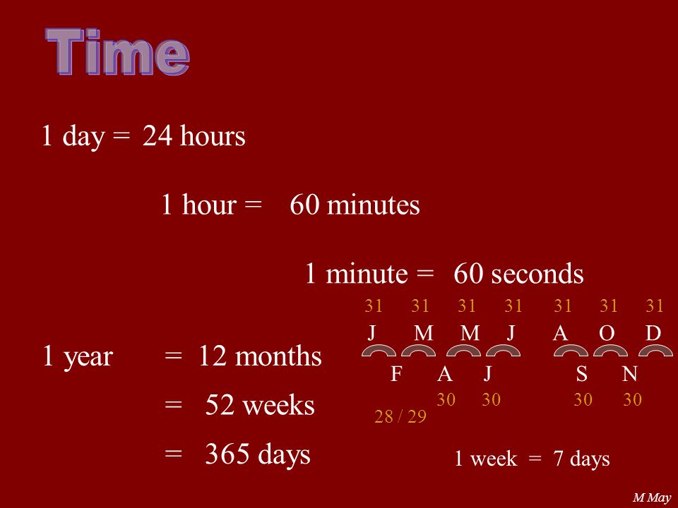 Time 1 Day 24 Hours 1 Hour 60 Minutes 1 Minute 60 Seconds 1 Year Ppt Download