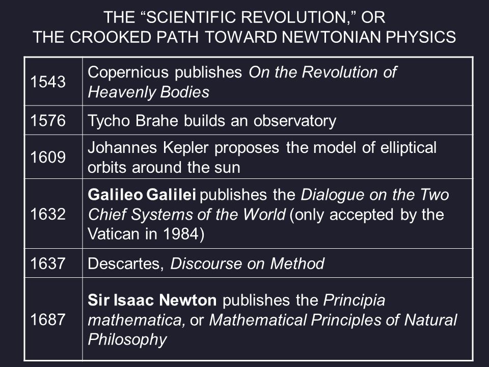 Scientific Revolution Timeline