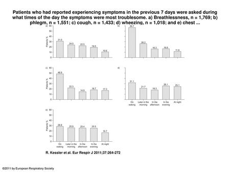 Patients who had reported experiencing symptoms in the previous 7 days were asked during what times of the day the symptoms were most troublesome. a) Breathlessness,