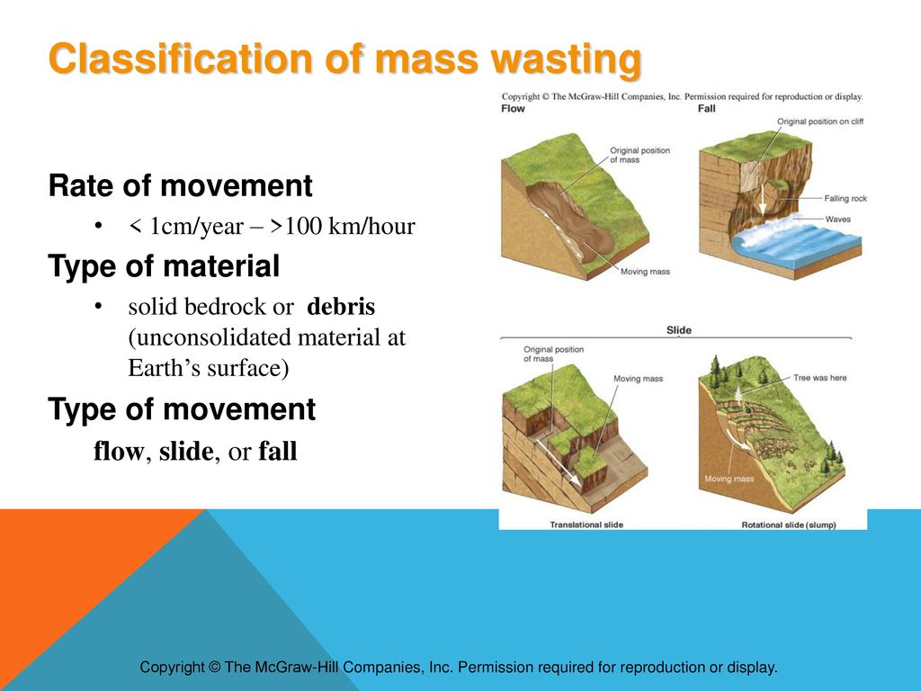 Flow Mass Movement