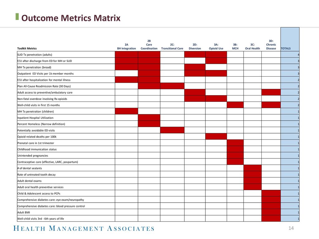 Alignment across GCACH Demonstration Projects - ppt download