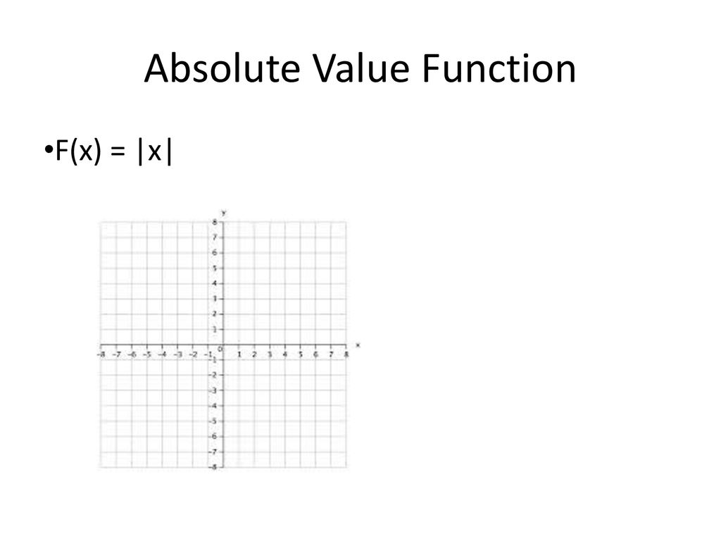 Section 7.3 Graphs of Functions. - ppt download