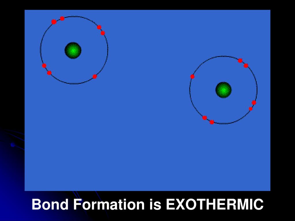 Bonding Between Atoms. - ppt download