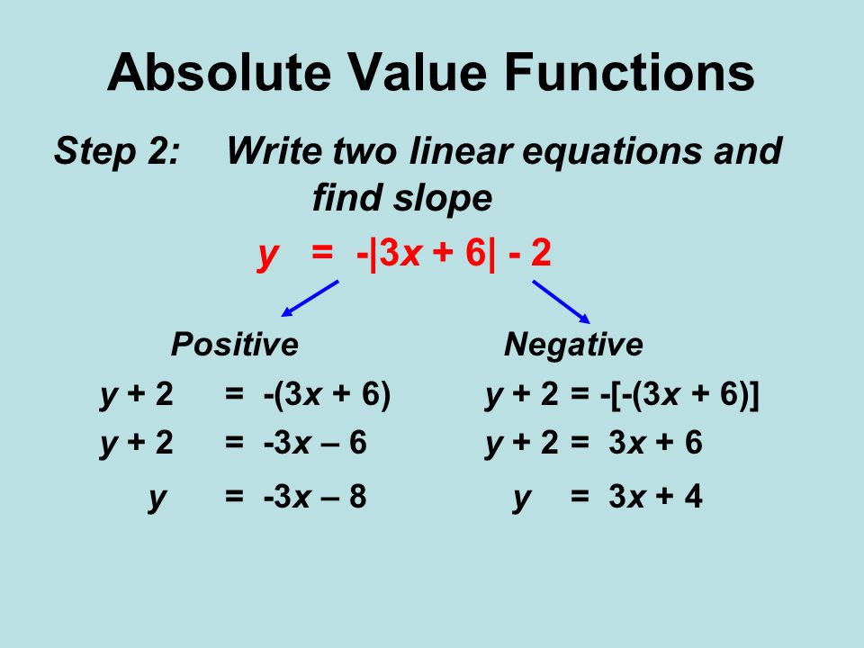 Absolute Value Function Equation