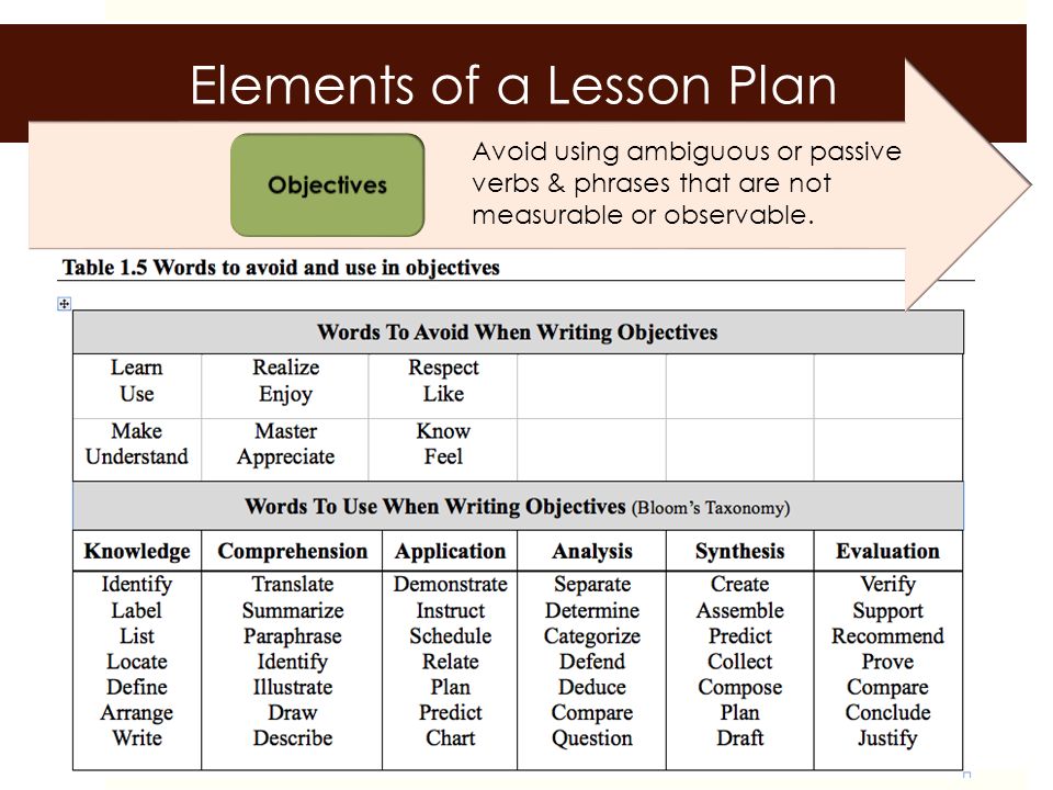 Types of lesson planning