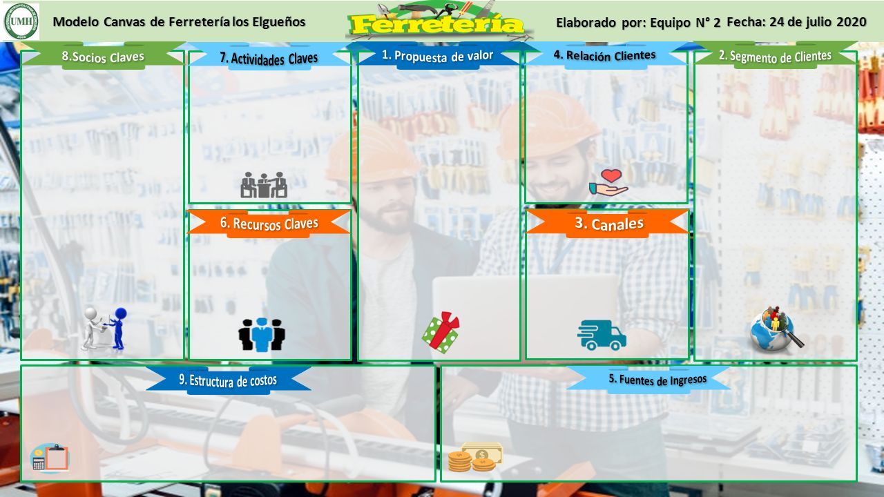 Elaborado por: Equipo N° 2 Fecha: 24 de julio 2020 Modelo Canvas de  Ferretería los Elgueños. - ppt descargar