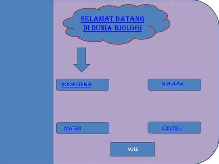 SELAMAT DATANG DI DUNIA BIOLOGI