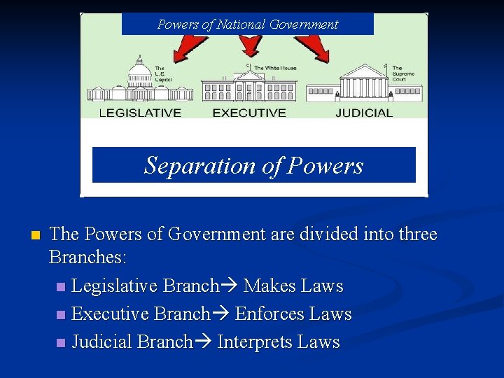 Powers of National Government Separation of Powers n The Powers of Government are divided