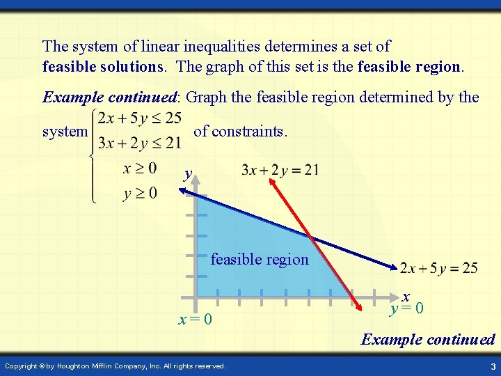 The system of linear inequalities determines a set of feasible solutions. The graph of