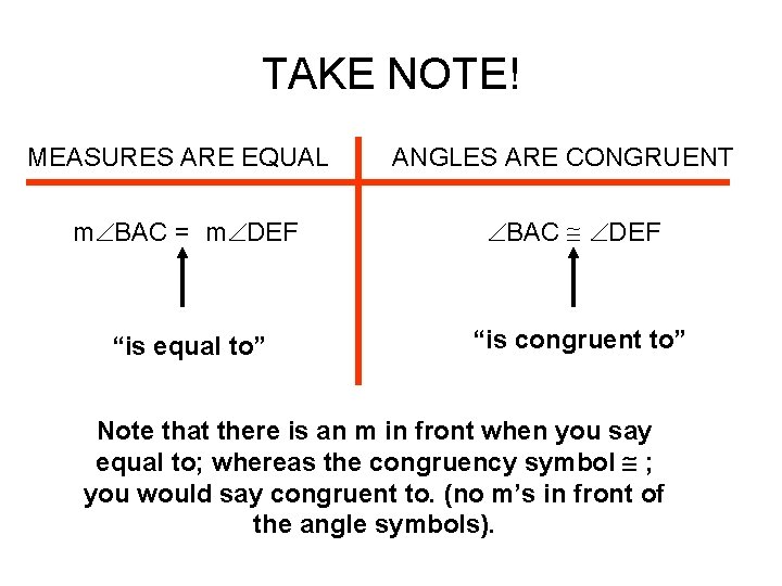 TAKE NOTE! MEASURES ARE EQUAL ANGLES ARE CONGRUENT m BAC = m DEF BAC