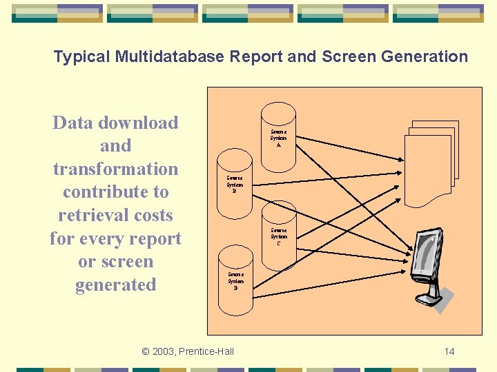 Typical Multidatabase Report and Screen Generation Data download and transformation contribute to retrieval costs