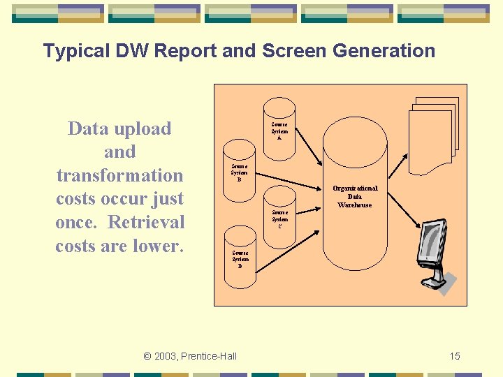 Typical DW Report and Screen Generation Data upload and transformation costs occur just once.