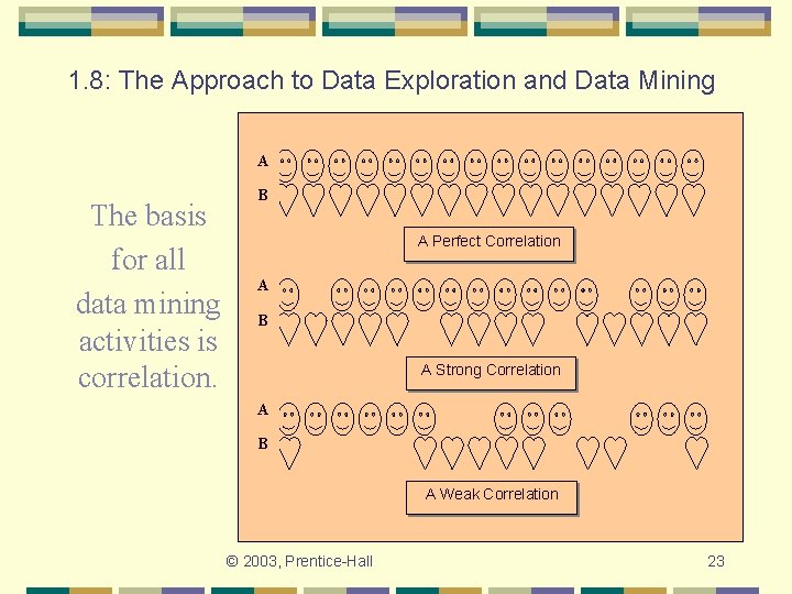 1. 8: The Approach to Data Exploration and Data Mining A The basis for