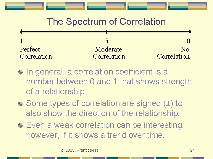 The Spectrum of Correlation 1 Perfect Correlation . 5 Moderate Correlation 0 No Correlation