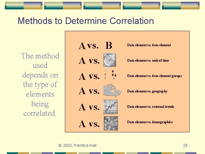 Methods to Determine Correlation The method used depends on the type of elements being