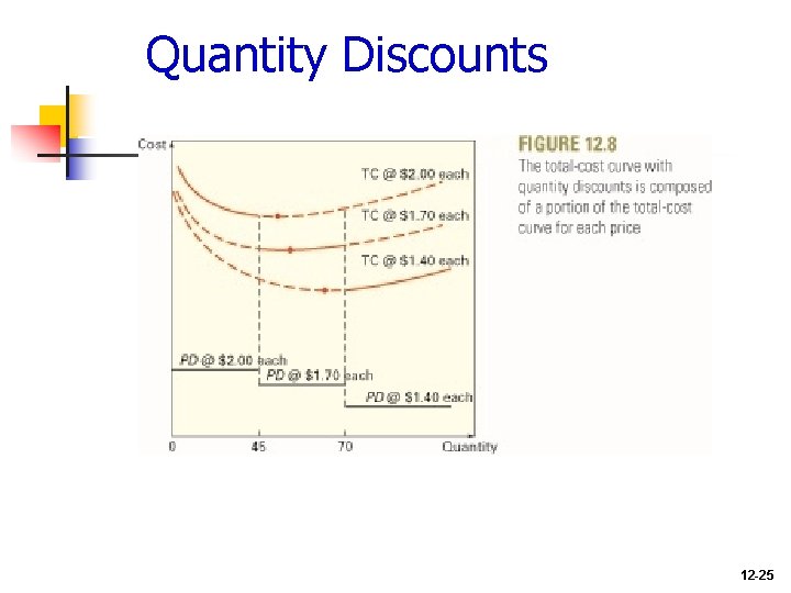 Quantity Discounts 12 -25 