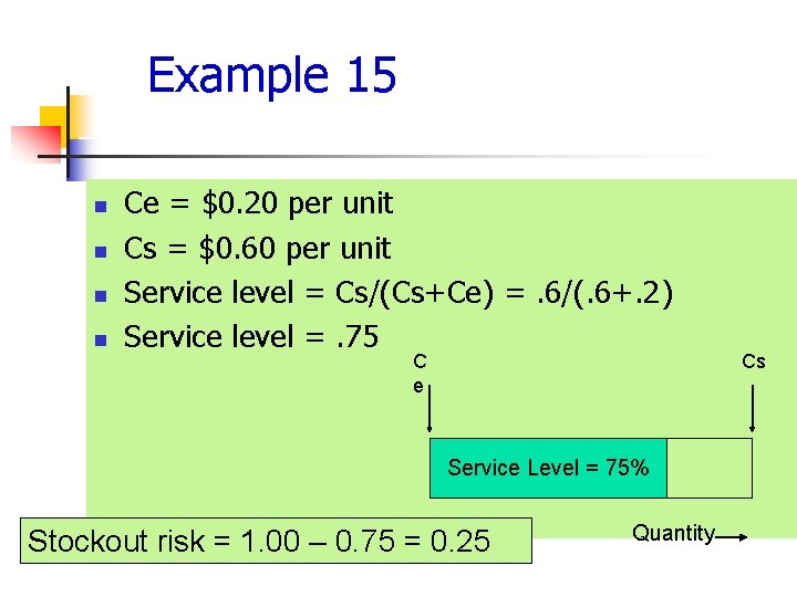 Example 15 n n Ce = $0. 20 per unit Cs = $0. 60